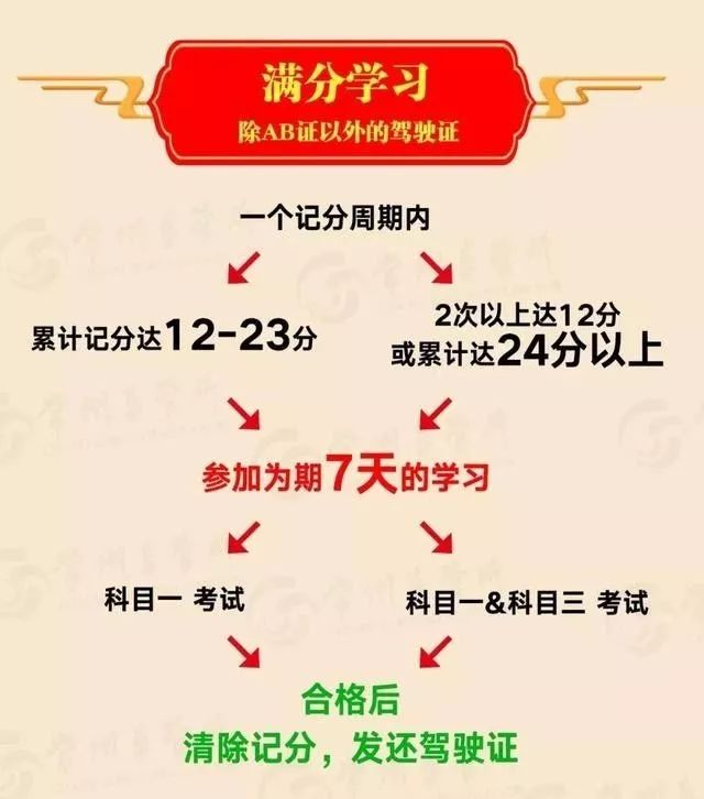 驾驶证记满12分怎么办,驾驶证记满12分可以在网上学习吗