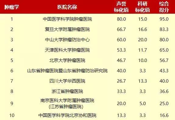 天津斯坦姆医院是正规医院吗,天津中西医结合医院南开医院