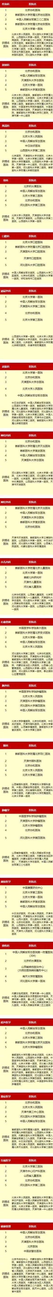 天津斯坦姆医院是正规医院吗,天津中西医结合医院南开医院