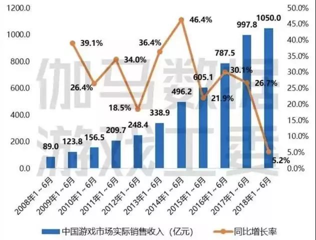 游戏下半场,中国游戏第20集
