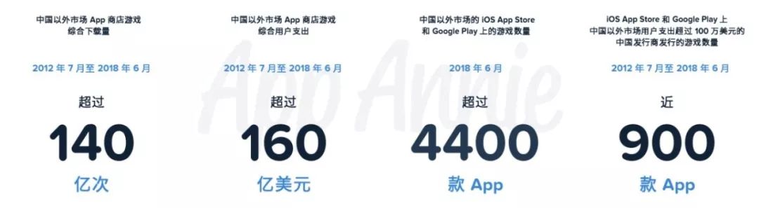 游戏下半场,中国游戏第20集