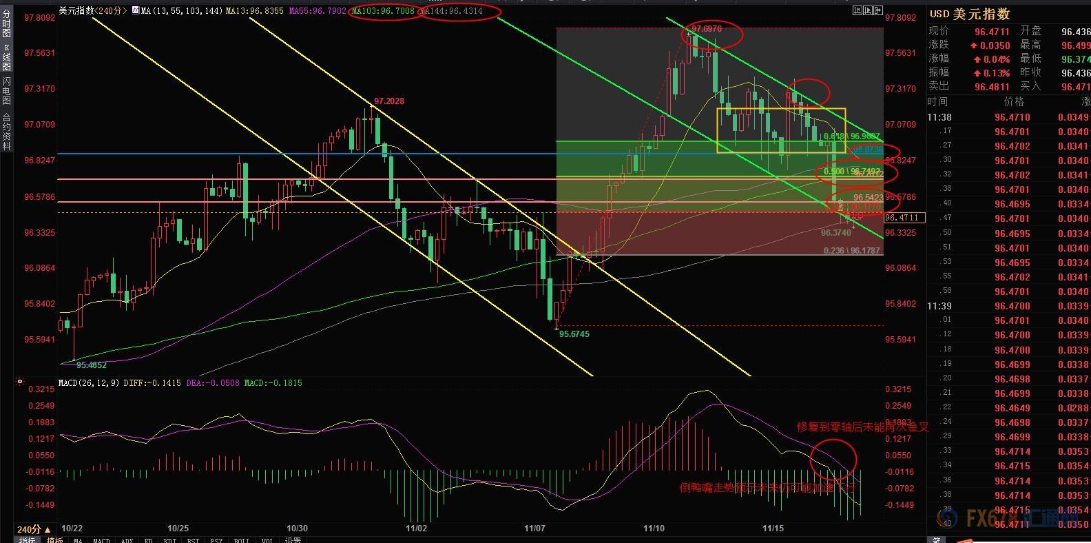 外汇交易策略十大技巧,11月9日期货交易策略