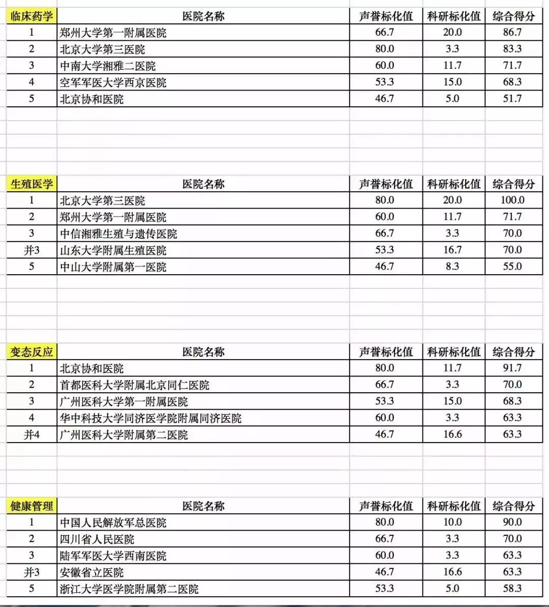 广东省医院排名前10名的医院,广东省最顶尖的十所医院排名