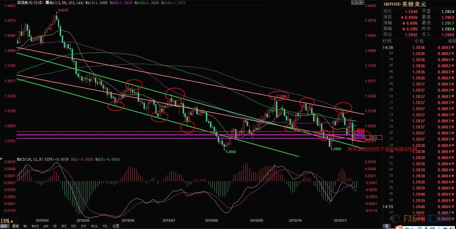 外汇交易策略十大技巧,11月9日期货交易策略