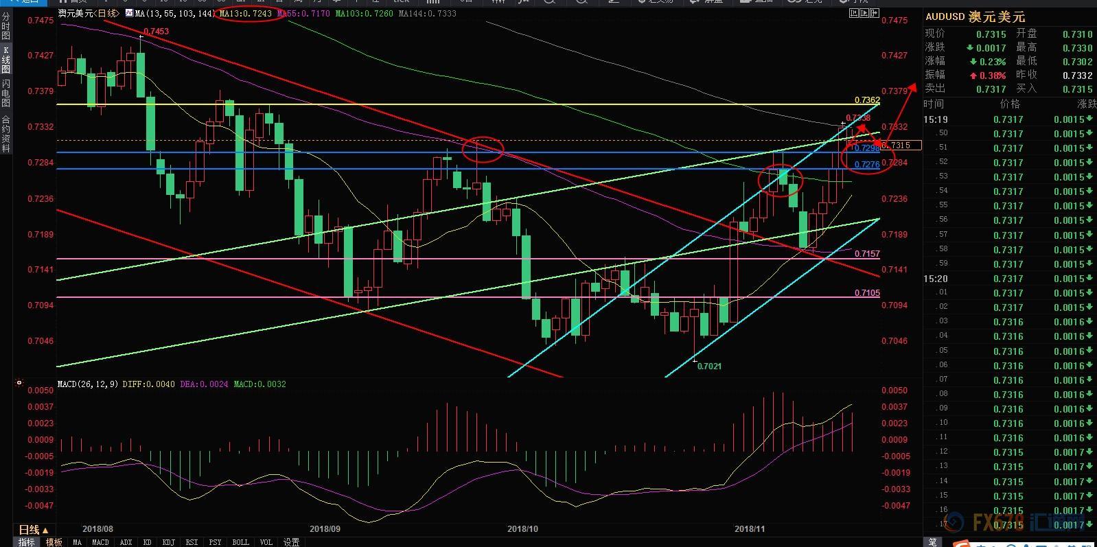 外汇交易策略十大技巧,11月9日期货交易策略