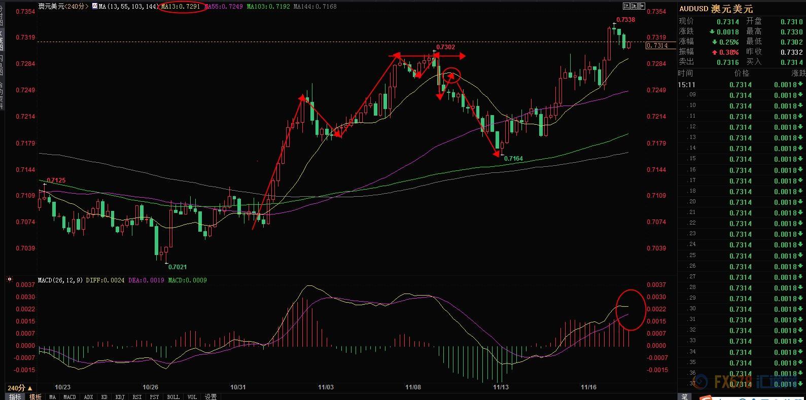 外汇交易策略十大技巧,11月9日期货交易策略