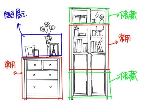 艾高家居风水布局,艾高家居环保怎么样