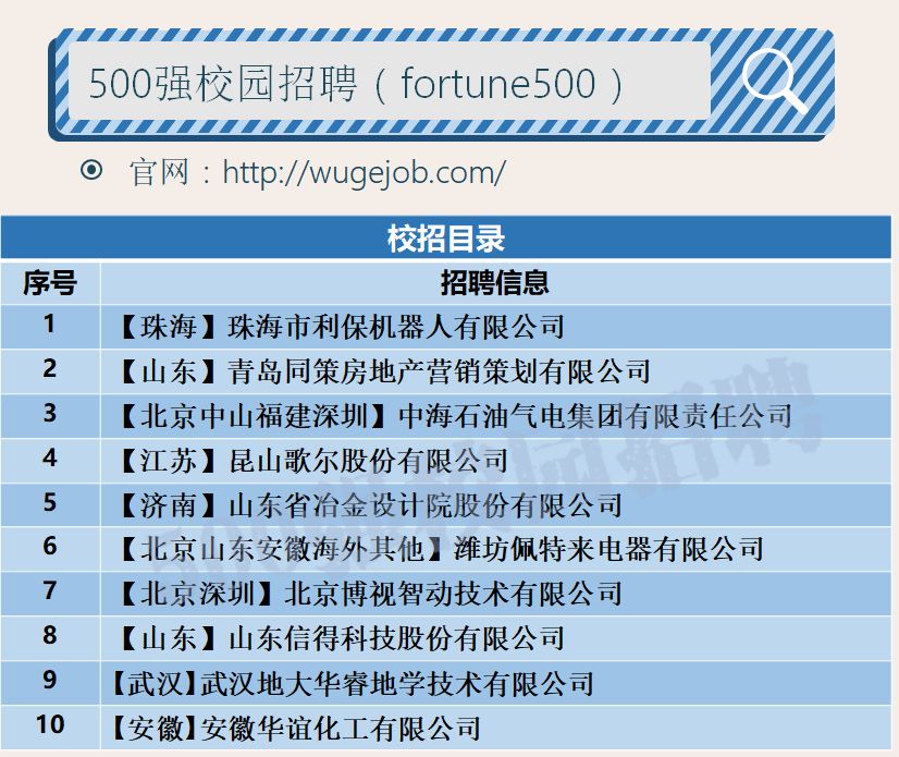中石化安徽石油校招,中国石油天然气集团校招招聘