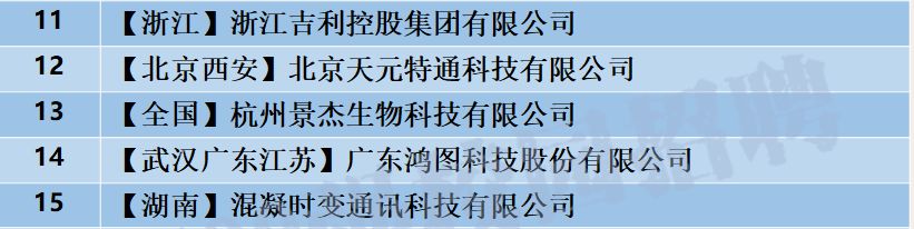 中石化安徽石油校招,中国石油天然气集团校招招聘