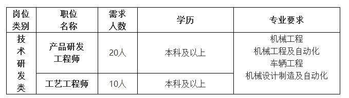 中石化安徽石油校招,中国石油天然气集团校招招聘