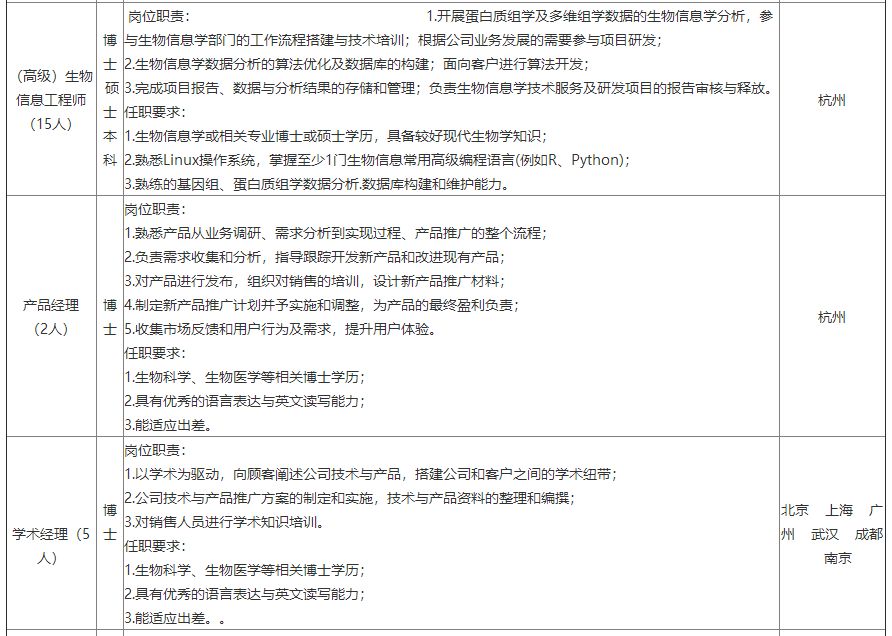 中石化安徽石油校招,中国石油天然气集团校招招聘