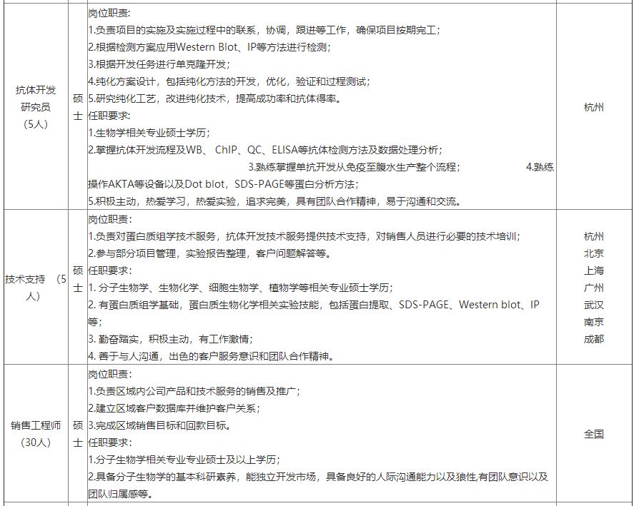 中石化安徽石油校招,中国石油天然气集团校招招聘