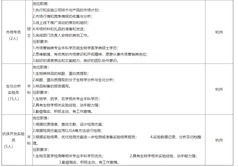 中石化安徽石油校招,中国石油天然气集团校招招聘