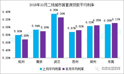 多地首套房贷利率跌破4%,多地贷款利率普涨