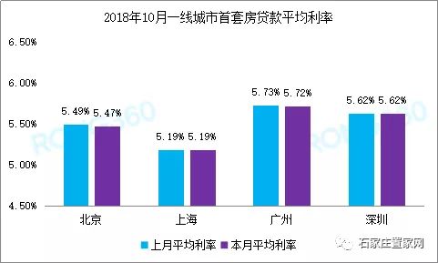多地首套房贷利率跌破4%,多地贷款利率普涨