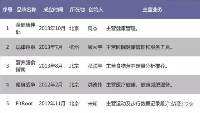 大败局1修订版,大败局