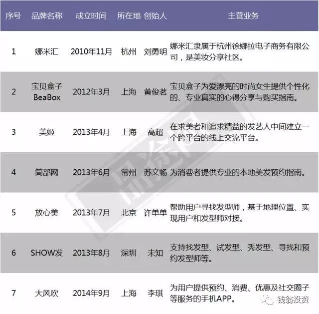 大败局1修订版,大败局