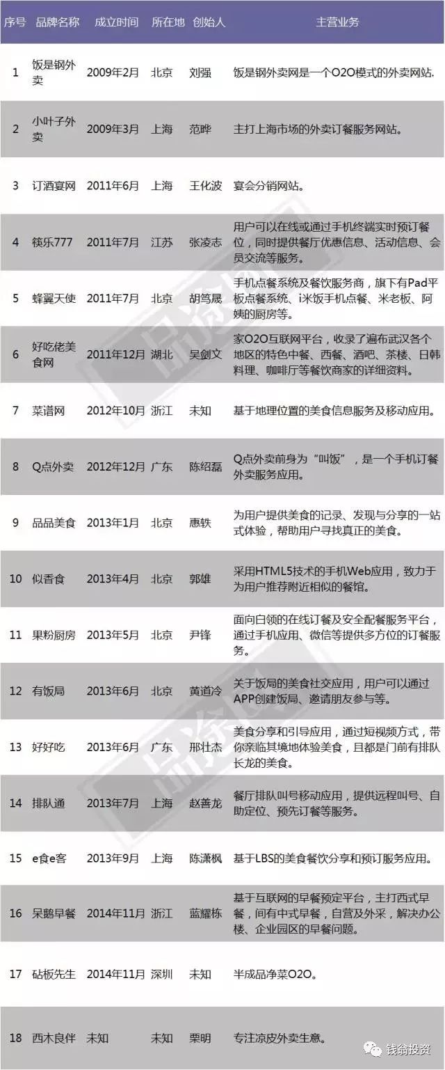 大败局1修订版,大败局