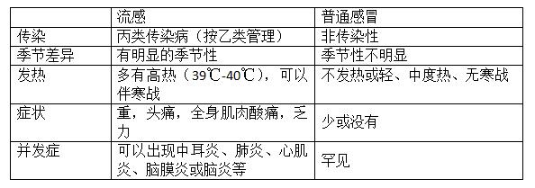 老大流感老二如何防流感,儿童如何应对季节性流感