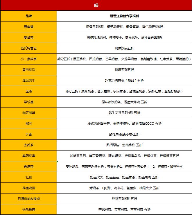 0元！17+！5折！200家！晋江老板都是那么任性，结果……