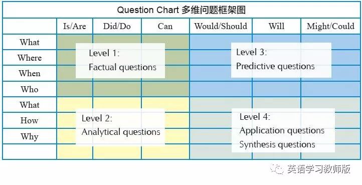 韩冰｜如何在小学英语绘本教学中优化课堂提问？