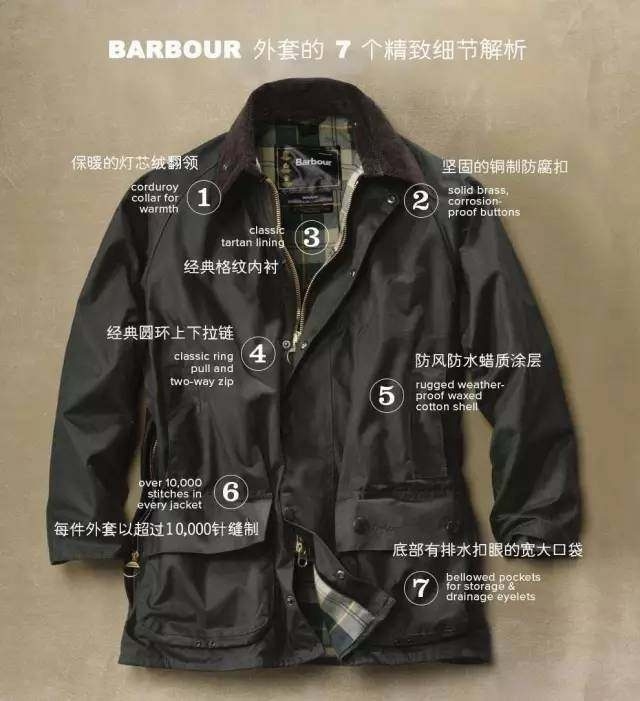 一件好的风衣穿出你高级感,burberry风衣哪款好