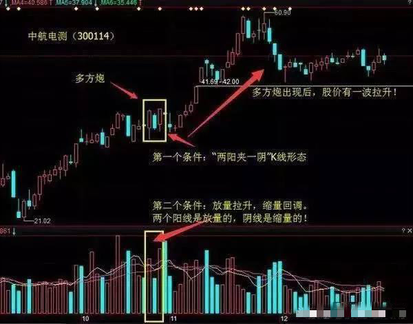 如何捕捉黑马信号,捕捉黑马的最好方法