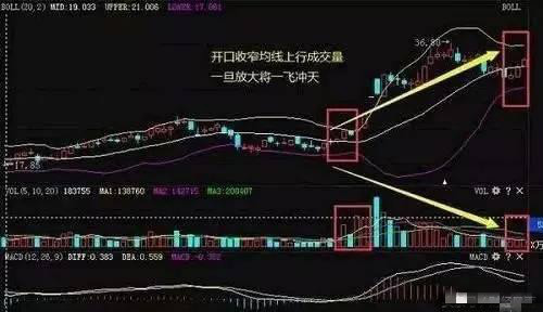 如何捕捉黑马信号,捕捉黑马的最好方法