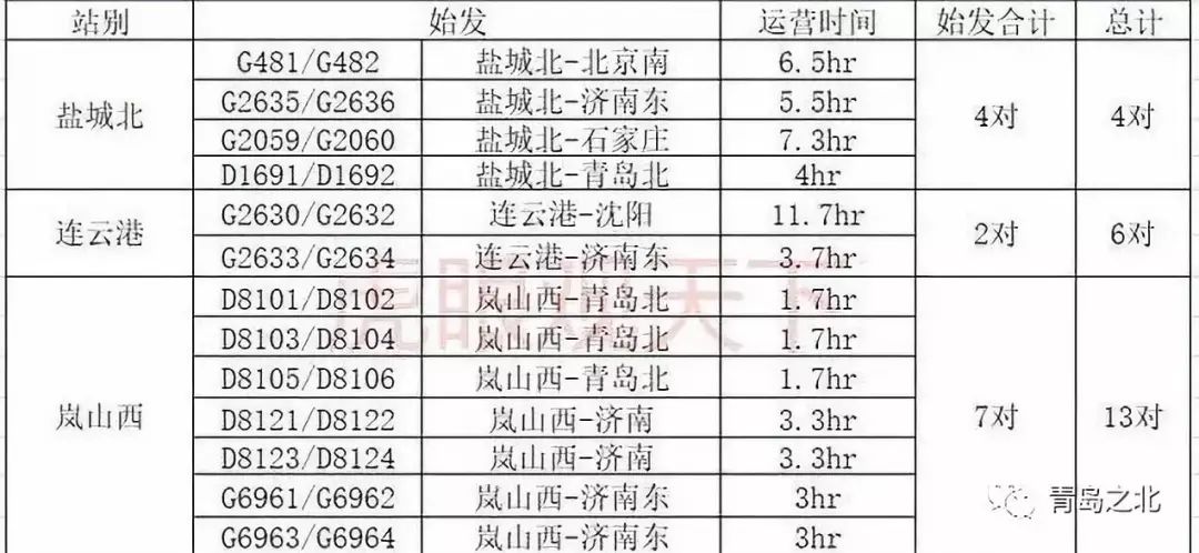 定了!青盐铁路列车运行时刻表出炉!你关心的票价、运行时间……