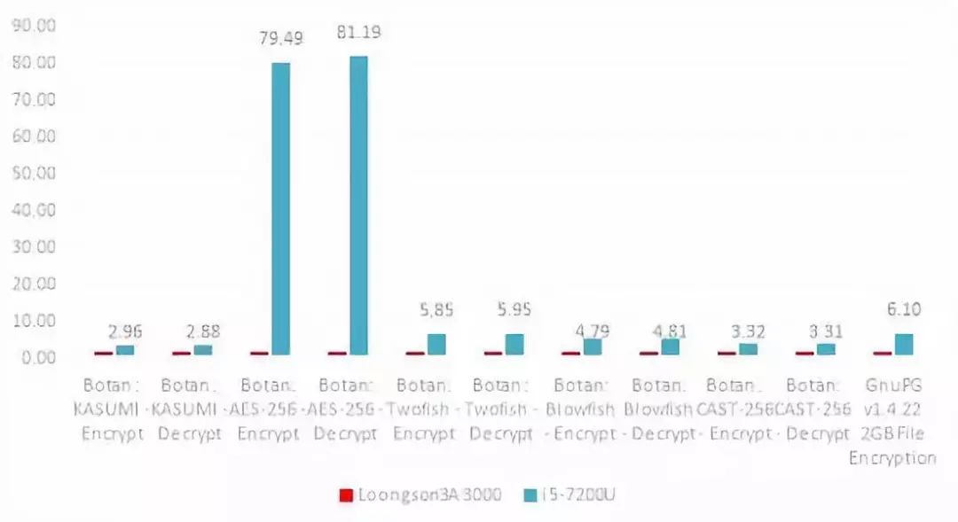 龙芯3a6000相当于英特尔什么处理器,国产龙芯3a