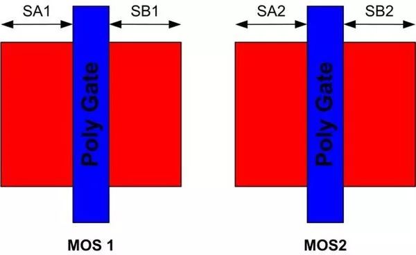 世界半导体集成电路简史,集成电路设计与制造技术发展状况