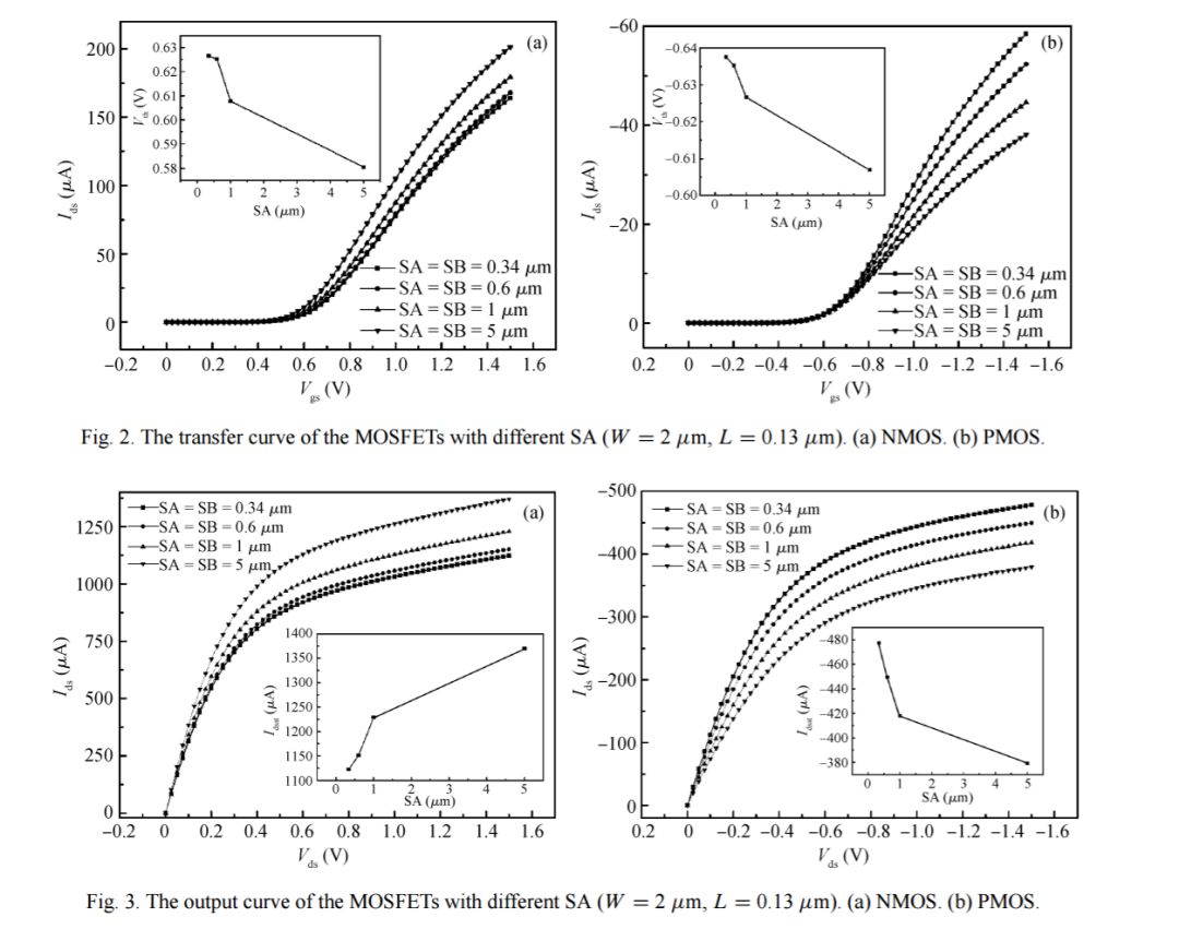 世界半导体集成电路简史,集成电路设计与制造技术发展状况