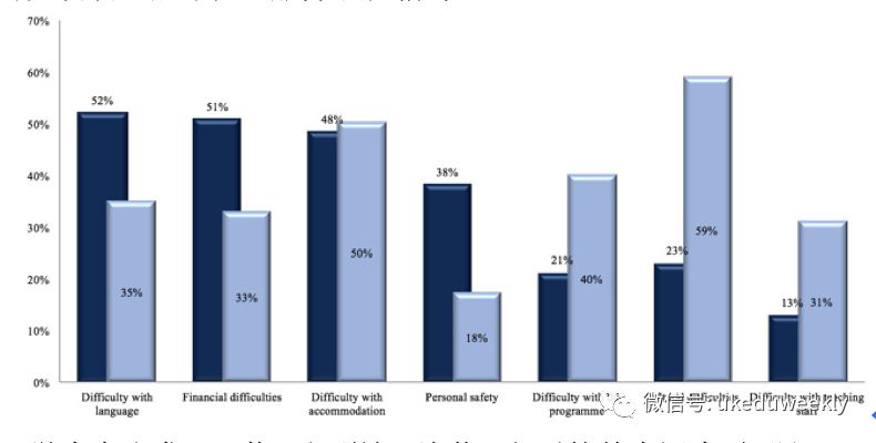 调查｜国际留学中介晴雨表：美国受学生欢迎程度下降多数机构愿代理在线课程