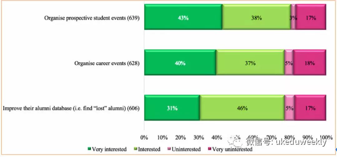 调查｜国际留学中介晴雨表：美国受学生欢迎程度下降多数机构愿代理在线课程
