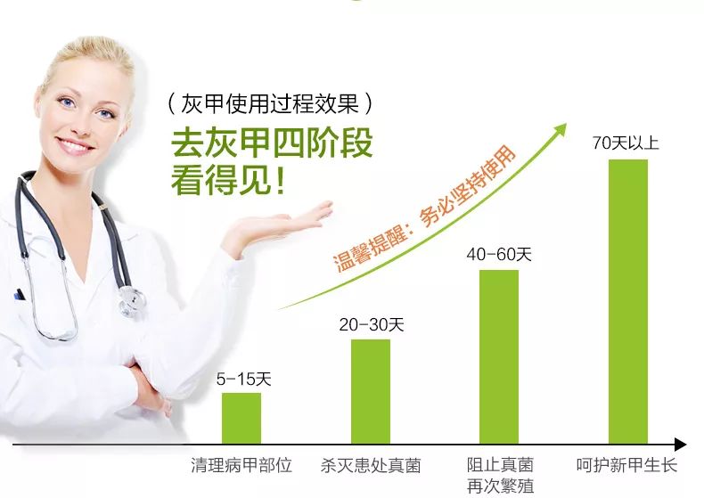 灰指甲的治愈之路你值得拥有,10年顽固灰指甲久治不愈