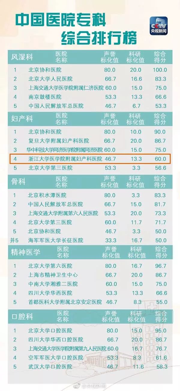浙江新华医院是三甲医院吗,浙江省最好的医院排名前十名