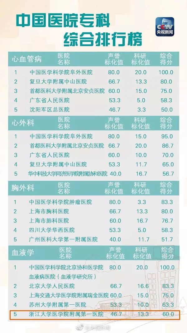 浙江新华医院是三甲医院吗,浙江省最好的医院排名前十名