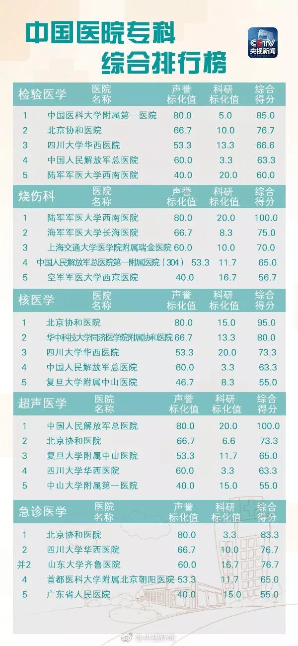 浙江新华医院是三甲医院吗,浙江省最好的医院排名前十名