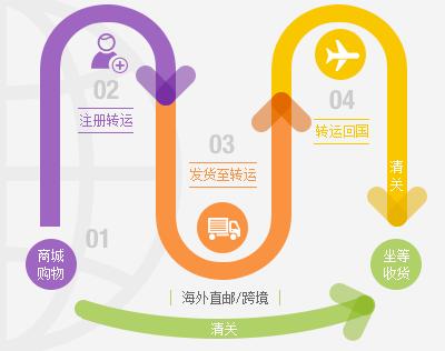 榛戜簲娴锋窐鎺ㄨ崘,榛戜簲娴锋窐鏀荤暐