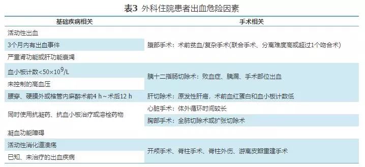 医院内静脉血栓栓塞症预防手段,医院内静脉血栓栓塞症防治指南