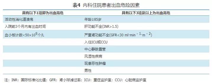 医院内静脉血栓栓塞症预防手段,医院内静脉血栓栓塞症防治指南