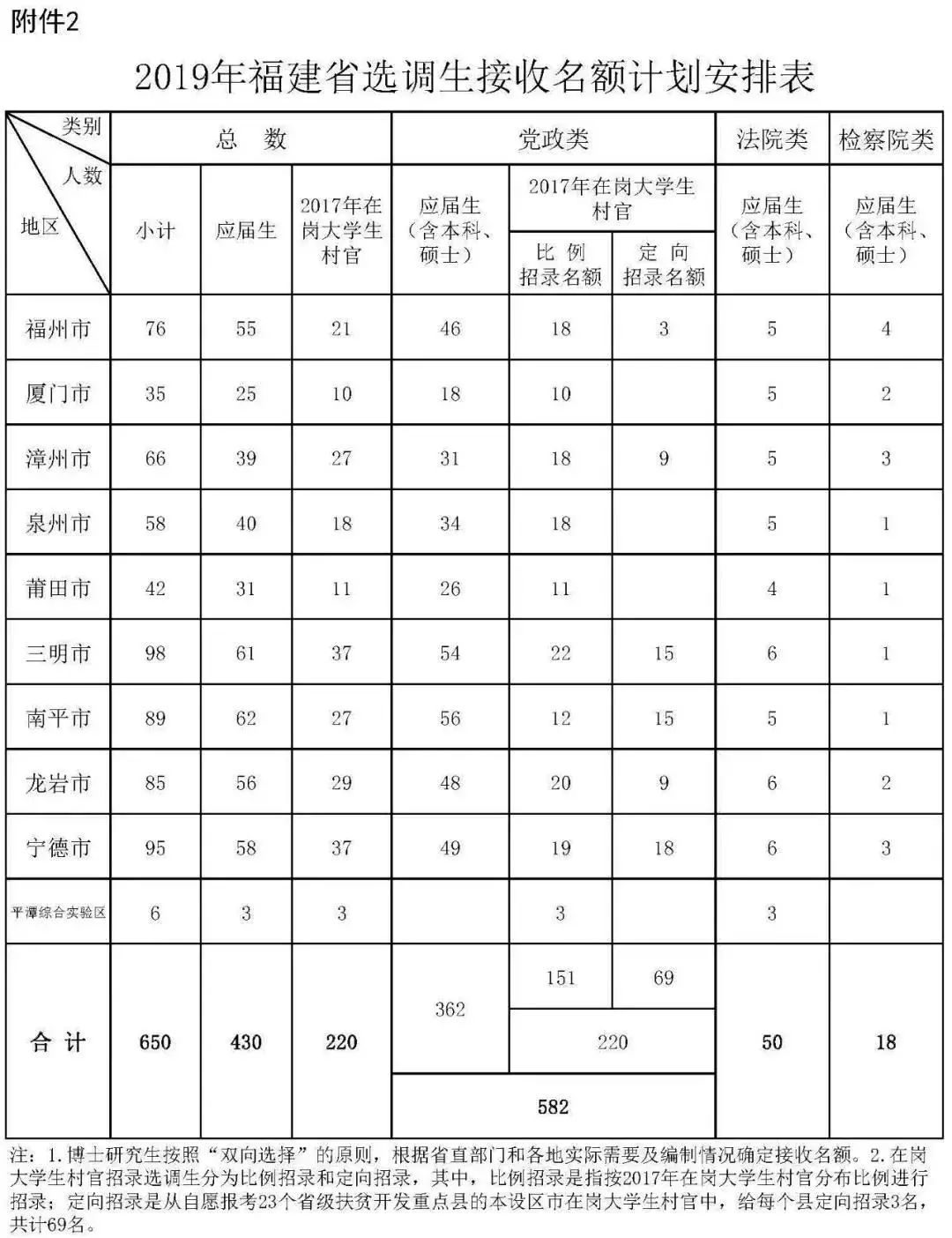 青选计划选调生考试考什么内容,选调生报名指南在哪里看