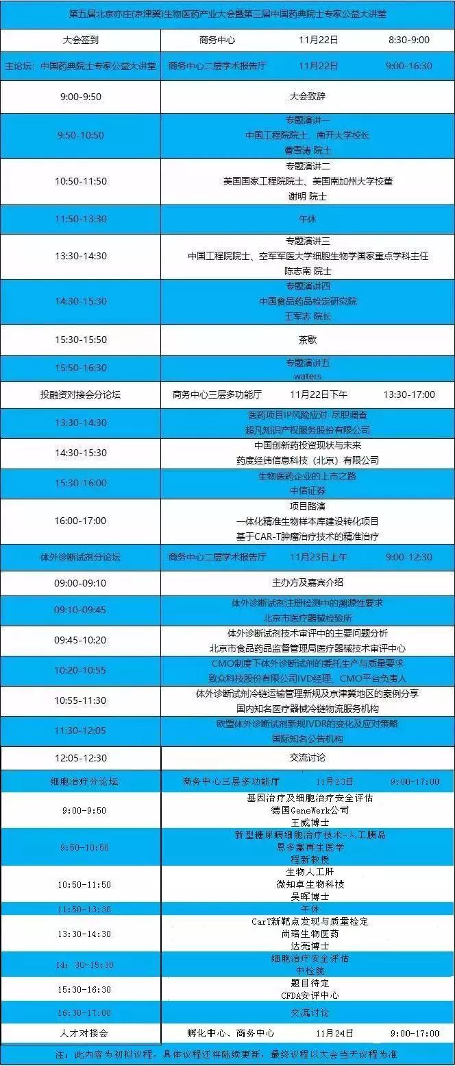 生物医学顶尖专家,全国十大生物医药巨头