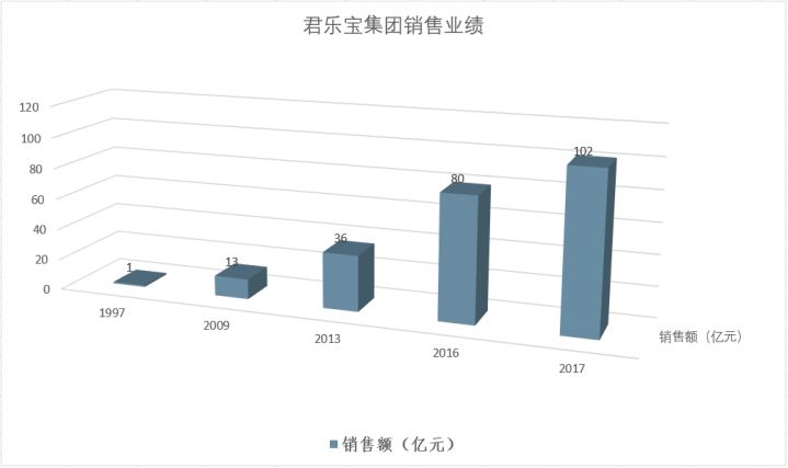 10年行走在悬崖边，民众信任度降到冰点……看国产奶粉的自救之路！