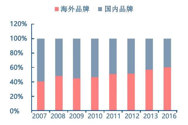 10年行走在悬崖边，民众信任度降到冰点……看国产奶粉的自救之路！