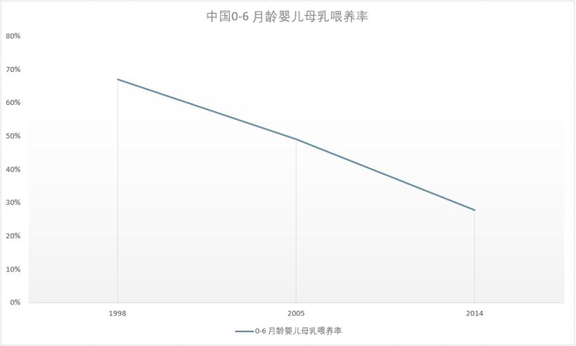 10年行走在悬崖边，民众信任度降到冰点……看国产奶粉的自救之路！