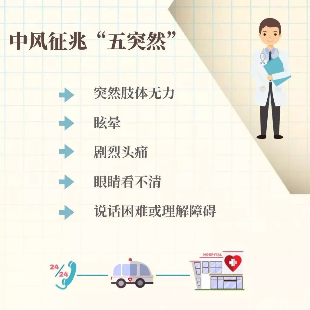 张钊汉中风急救,中风急救的正确方法中医