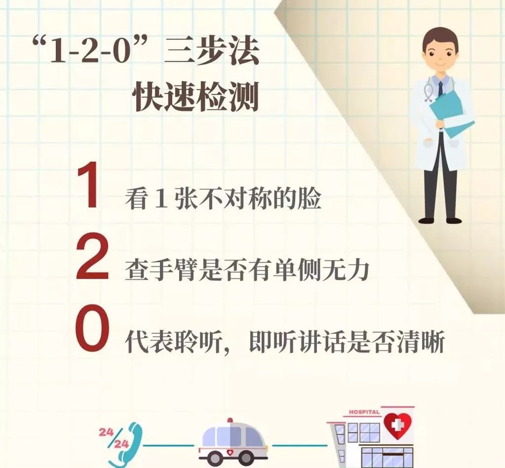 张钊汉中风急救,中风急救的正确方法中医