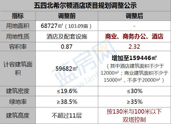 这么多！福州即将新建11个大型商圈！没数真想不到四区闽侯都有份！