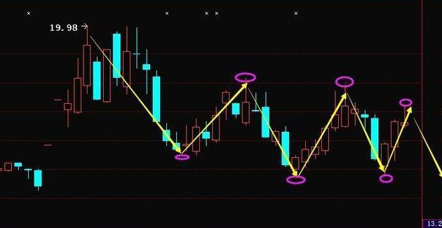 基金被套牢怎么办一招教你解套,股票被套牢死拿还是补仓解套